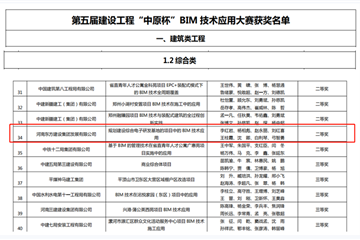 星空体育·（中国）官方网站荣获第五届建设工程“中原杯”BIM大赛二等奖